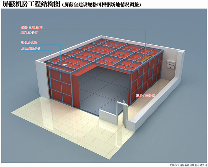 關于對屏蔽機房建設的重要性及屏蔽的概念